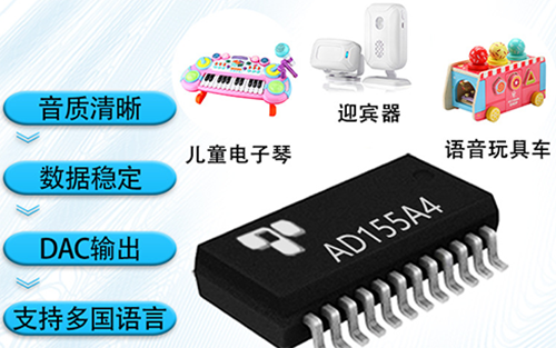 高低秒数语音方案全矩阵,组创从芯片到整机一站式定制