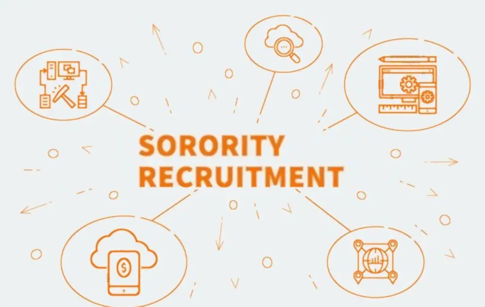 Sorority recruitment